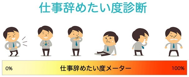 仕事辞めたい診断その2.モチラボ